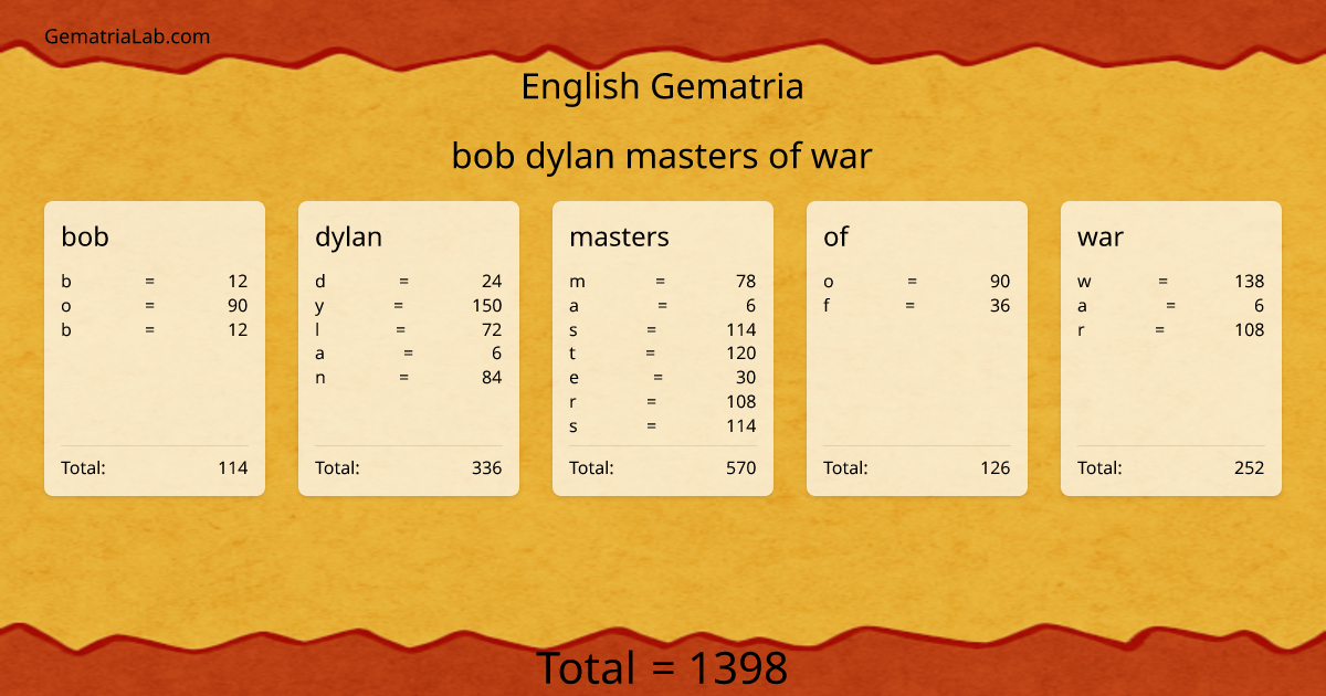 bob dylan masters of war in english Gematria